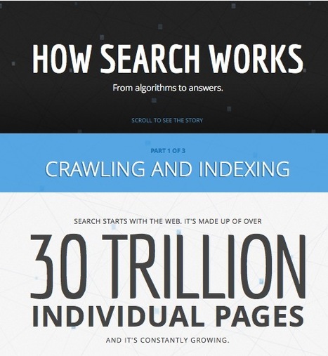 A Wonderful Showcase of Useful Information on How Google Search Works: Curated by Google | The Web Design Guide and Showcase | Scoop.it