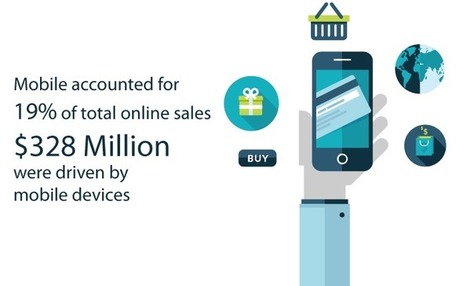 50 Mobile Facts & Stats Every Merchant Needs to Know - Payfirma | Public Relations & Social Marketing Insight | Scoop.it