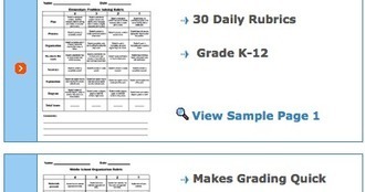 A collection of educational rubrics for teachers | Creative teaching and learning | Scoop.it