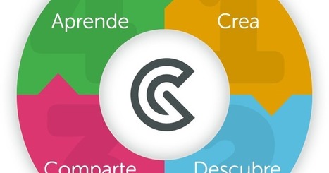 GoConqr, una herramienta para construir conocimiento, también en orientación educativa | Recursos para la orientación educativa | Scoop.it