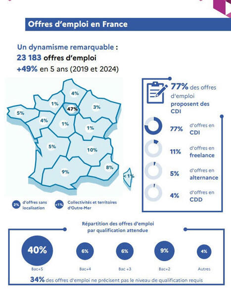 L'évolution des métiers de la cybersécurité étudiée par l'Anssi | Compétences numériques - IA | Scoop.it