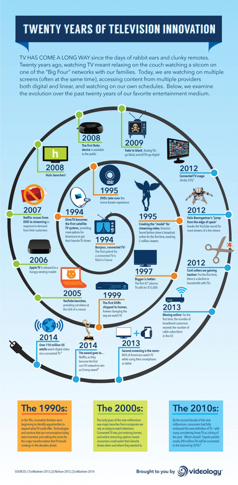 Evolución de la televisión #infografia #infographic | Seo, Social Media Marketing | Scoop.it