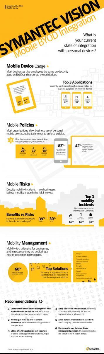 Survey: Despite Security Incidents, BYOD Worth The Risks [Infographic] | 21st Century Learning and Teaching | Scoop.it