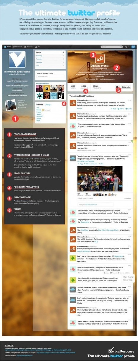 The perfect Twitter profile looks like this | MarketingHits | Scoop.it