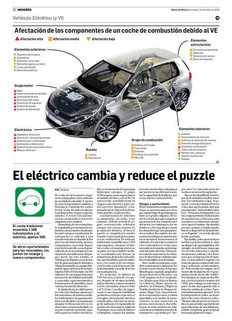 El eléctrico cambia y reduce el puzzle | Movilidad, logística, transporte | Scoop.it