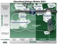 Future of Education Part 1 | Digital Delights | Scoop.it
