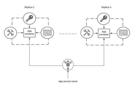 A Cloud-Native Architecture for a Digital Enterprise | Devops for Growth | Scoop.it