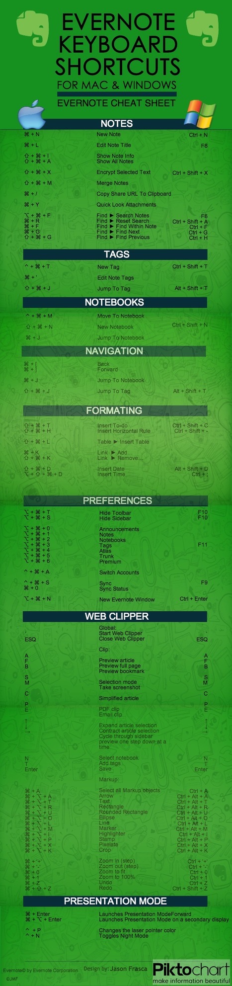 Evernote Keyboard Shortcuts for Mac & Windows Cheat Sheet [INFOGRAPHIC] | Time to Learn | Scoop.it