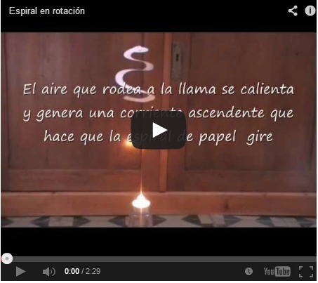 Espiral de papel en rotaci&oacute;n | Art&iacute;culos CIENCIA-TECNOLOGIA | Scoop.it