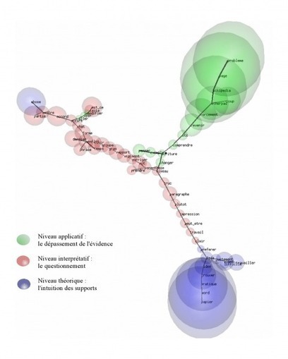 Enseigner l’activité « écriture collaborative » | CONNECTED! | Scoop.it