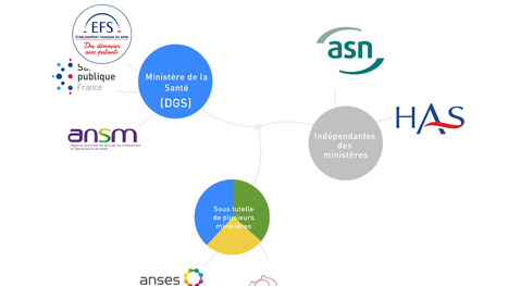 Les agences sanitaires en France : comment s'y retrouver entre les différents acteurs ? - Sciencesetavenir.fr | sida | Scoop.it