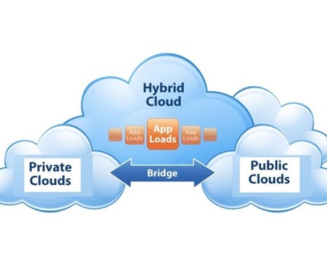 Picking Cloud Platforms: What Is Right for Your Business? | Web 2.0 for juandoming | Scoop.it