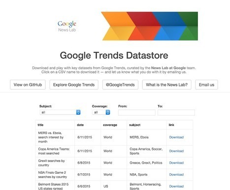 Google Trends introduit le temps réel - Les Outils Google | Bonnes pratiques en documentation | Scoop.it