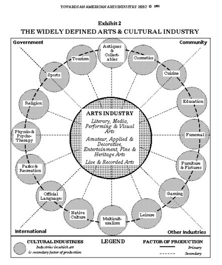 "Industries Culturelles et Arts Technologiques : du vide trop plein comme alibi" par Philippe Baudelot - M4m 2013 | Le BONHEUR comme indice d'épanouissement social et économique. | Scoop.it
