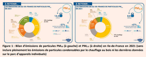 Chauffage au bois : renforcer la r&eacute;duction des &eacute;missions de polluants de l&rsquo;air&nbsp; | Build Green, pour un habitat &eacute;cologique | Scoop.it