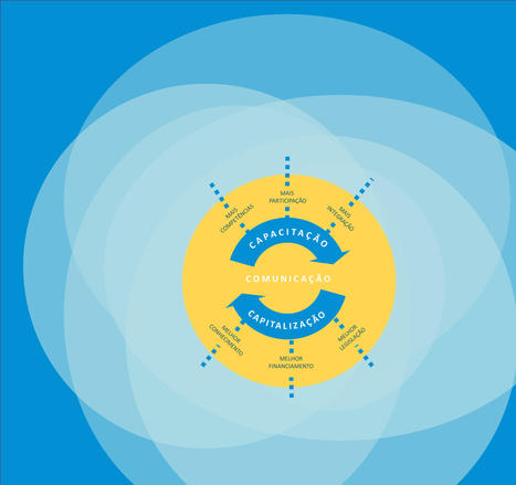 Portugal launches national URBACT-style initiative for networks of ‘circular cities’ | Energy Transition in Europe | www.energy-cities.eu | Scoop.it