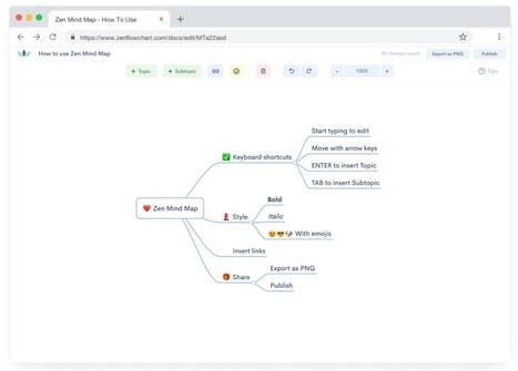 Zen Mind Map. Comment faire une Mind Map gratuit | Fran&ccedil;ois MAGNAN  Formateur Consultant | Scoop.it