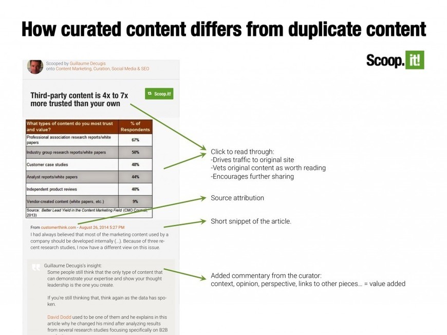 How curated content differs from duplicate content