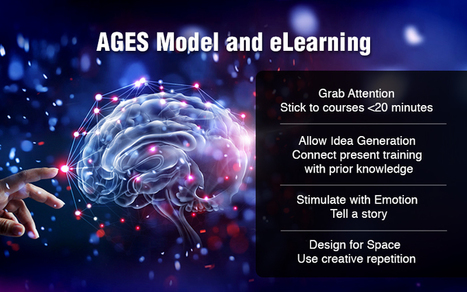 eLearning for knowledge retention – Where does the AGES Model fit? | Distance Learning, mLearning, Digital Education, Technology | Scoop.it