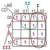 An&aacute;lisis y dise&ntilde;o de sistemas digitales Boole-Deusto | tecno4 | Scoop.it