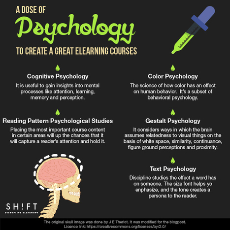 How To Use Psychology in eLearning Design and Development Infographic | E-Learning-Inclusivo (Mashup) | Scoop.it