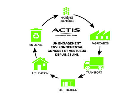 RESPONSABILITÉ SOCIÉTALE DES ENTREPRISES : ACTIS obtient la médaille de Bronze d’ÉcoVadis et le renouvellement de la certification Cradle to Cradle pour HYBRIS 31 | Témoignages Clients EcoVadis | Scoop.it