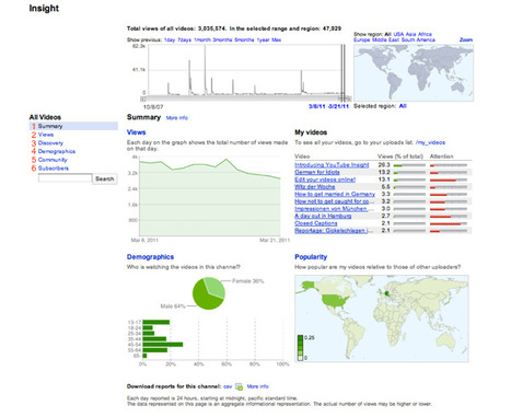 YouTube Insight - YouTube Help | Podcasts | Scoop.it