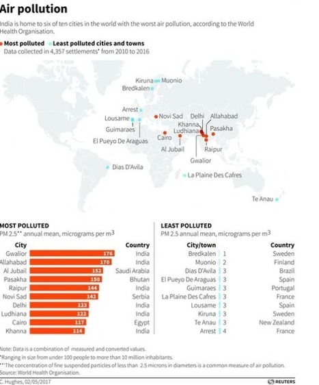 Here’s a list of the world’s most polluted cities. It shows how poor countries are being hit the hardest | Stage 5  Changing Places | Scoop.it