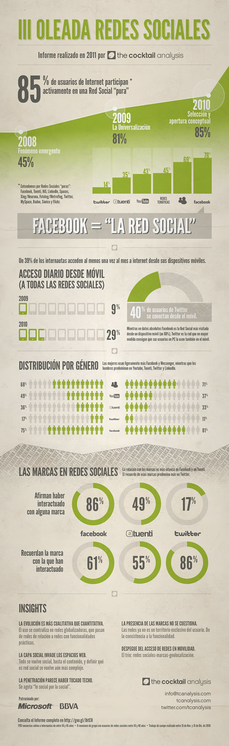 e-learning, conocimiento en red: 3ª Ola del Observatorio de Redes Sociales. The cocktail analysis | E-Learning, Formación, Aprendizaje y Gestión del Conocimiento con TIC en pequeñas dosis. | Scoop.it