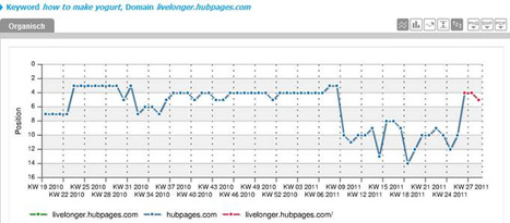 Is introducing Subdomains the Panda Cure? | Google Penalty World | Scoop.it