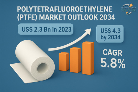Polytetrafluoroethylene (PTFE) Market Size Forecast to USD 4.3 Billion by 2034 -  Trending Report by TMR - Waste Management & Recycling News Today - EIN Presswire | Industry 411 - Waste Management | Scoop.it