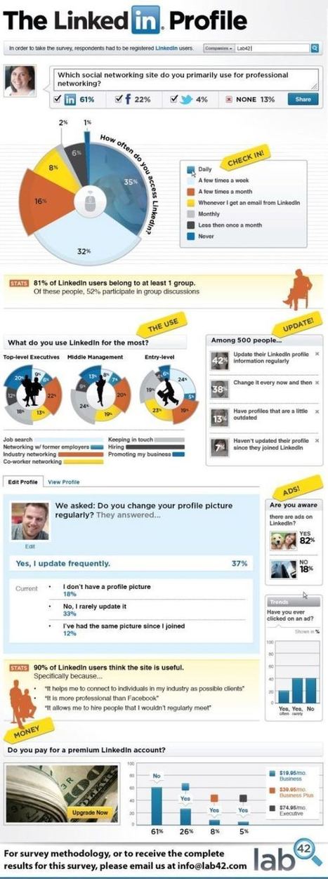 LinkedIn Profile Tips: Optimization Guide to Build your Profile | Better know and better use Social Media today (facebook, twitter...) | Scoop.it