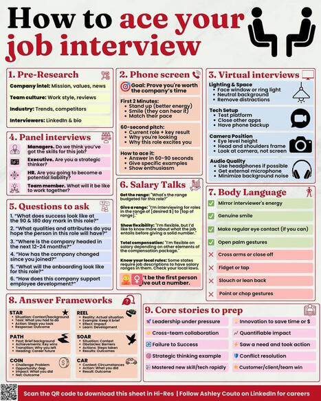 85% of job seekers say they have weak interview skills | 212 Careers | Scoop.it