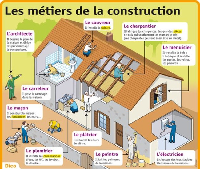 Les métiers de la construction | POURQUOI PAS... EN FRANÇAIS ? | Scoop.it