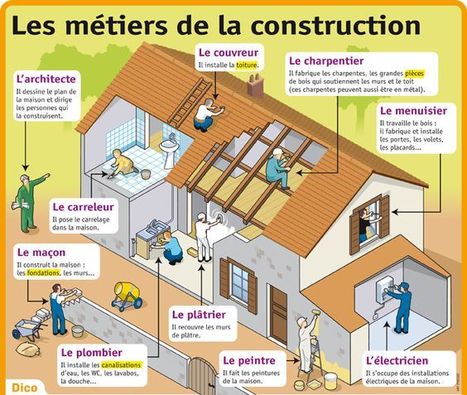 Les métiers de la construction | TICE et langues | Scoop.it