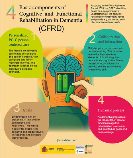 Componentes básicos de la rehabilitación cognitiva y funcional de las demencias - Blog del CRE Alzheimer - Instituto de Mayores y Servicios Sociales | Alzheimer y más (Boletín nº 79) | Scoop.it