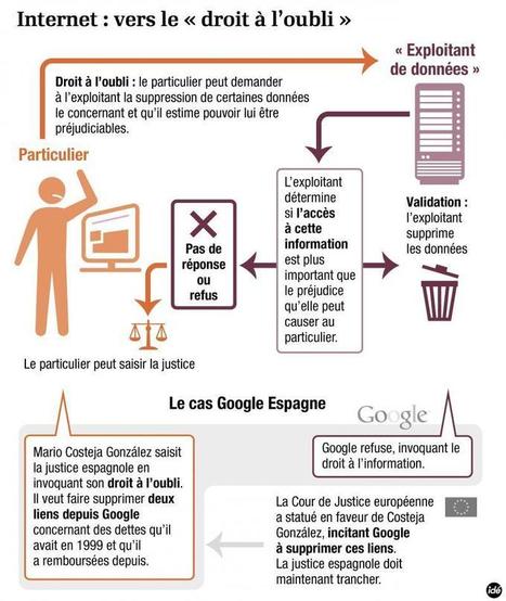 Internet, vers le "droit à l'oubli" | #memory #cyberculture | E-Learning-Inclusivo (Mashup) | Scoop.it