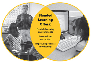 How Blended Learning is gradually influencing the Present Education Scenario | Digital Delights | Scoop.it