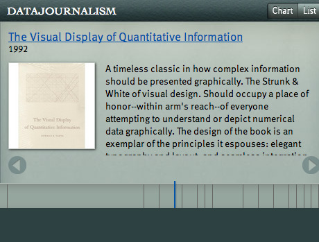 Every #datajournalism book since 1970: interactive timeline | #ddj | Didactics and Technology in Education | Scoop.it