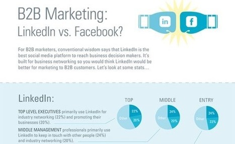 LinkedIn Vs. Facebook: Which is Better For Business Networking | Social Media On The Loose~ | Scoop.it