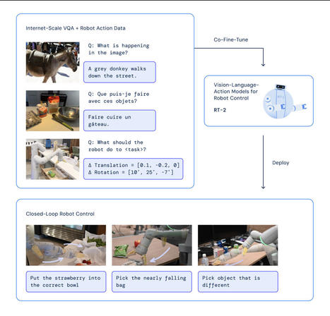 RT-2: Google/DeepMind's Recent Vision-Language-Action Models | Amazing Science | Scoop.it