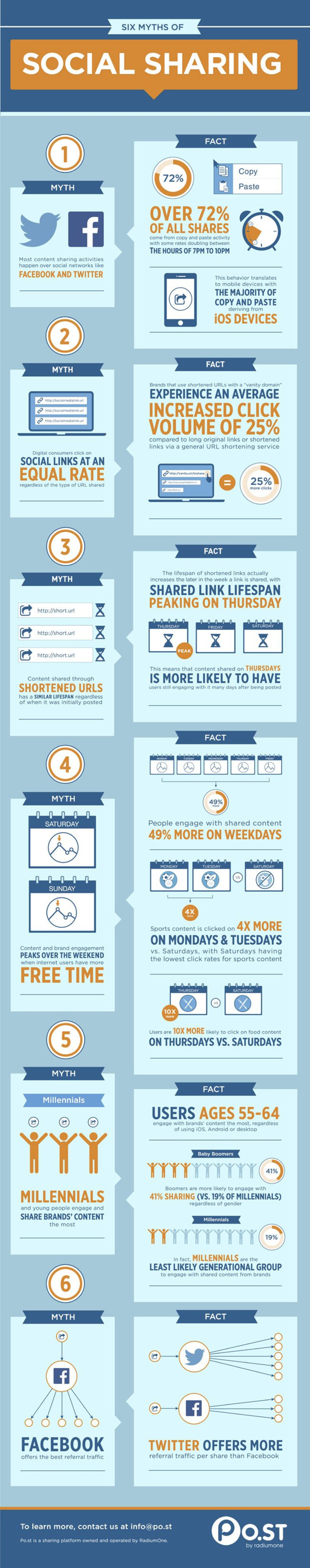 6 myths of social sharing (infographic) - VentureBeat | The MarTech Digest | Scoop.it