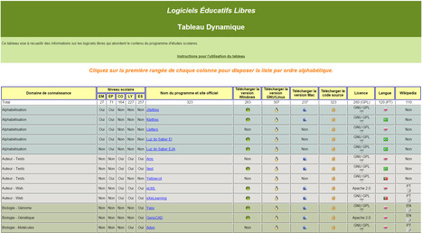 Impressionnante liste de logiciels éducatifs libres | Strictly pedagogical | Scoop.it