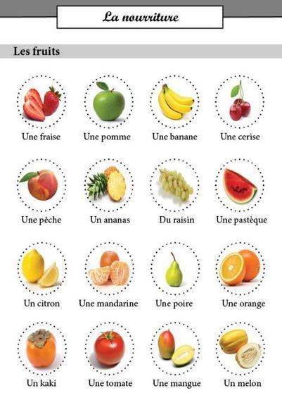 LES FRUITS  Vocabulaire pour les enfants 