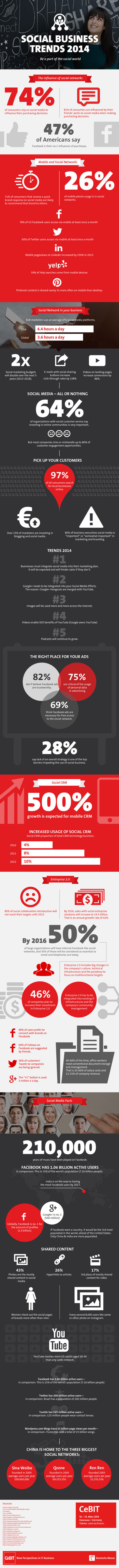 Social Business Trends 2014 [INFOGRAPHIC] | Startup Revolution | Scoop.it