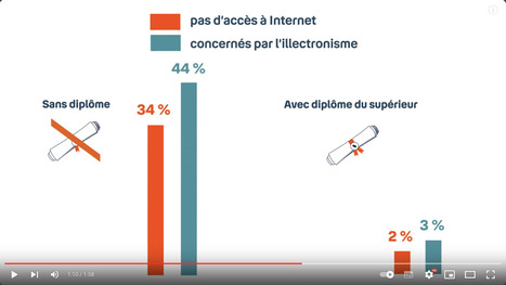 Les chiffres-cl&eacute;s de la fracture num&eacute;rique en France | #dotdot, the community internet | Scoop.it