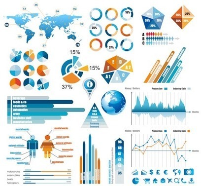 5 Ways to Get Your Infographic to Go Viral | Visualization Techniques and Practice | Scoop.it