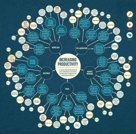 The Ultimate Guide to Project Management Mind Mapping | Devops for Growth | Scoop.it