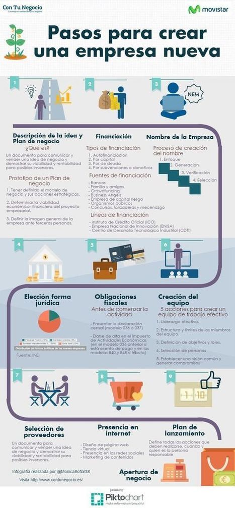 Pasos para crear una empresa nueva [Infografía] | tecno4 | Scoop.it