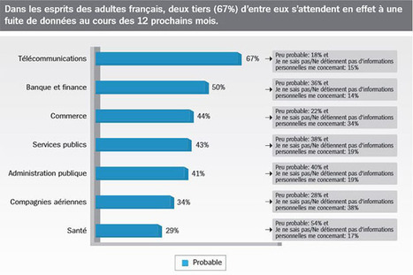 Les Français très inquiets concernant la collecte des données personnelles | Boîte à outils numériques | Scoop.it